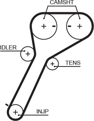 GATES 5651XS - Ремінь ГРМ autocars.com.ua