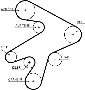 GATES 5711XS - Ремінь ГРМ autocars.com.ua