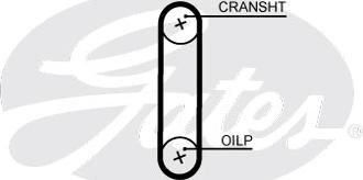 GATES T364HOB - Ремінь ГРМ autocars.com.ua