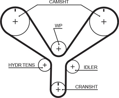 GATES T286 - Ремінь ГРМ autocars.com.ua