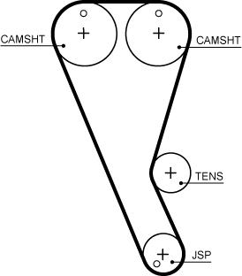 GATES T368HOB - Ремінь ГРМ autocars.com.ua