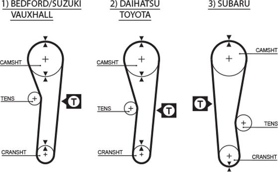 GATES-AU T070 - Ремінь ГРМ autocars.com.ua