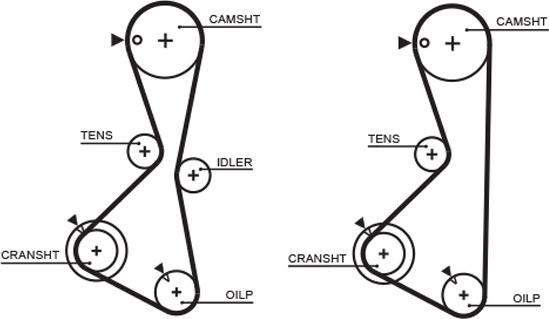 GATES T232 - Ремінь ГРМ autocars.com.ua