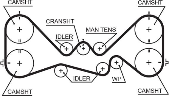 GATES T277 - Ремінь ГРМ autocars.com.ua