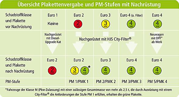 HJS 93 23 9150 - Компл.  для дооборудуется., каталізатор / сажев.фільтр (комбісіст. autocars.com.ua