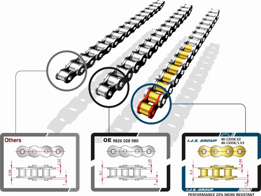 IJS GROUP 40-1335K/1.V2 - Комплект ланцюга приводу распредвала autocars.com.ua
