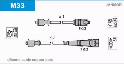 Janmor M33 - Комплект проводів запалювання autocars.com.ua