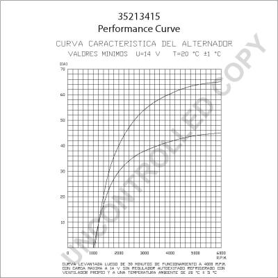 Prestolite Electric 35213415 - Генератор autocars.com.ua