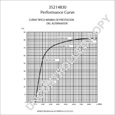 Prestolite Electric 35214830 - Генератор avtokuzovplus.com.ua