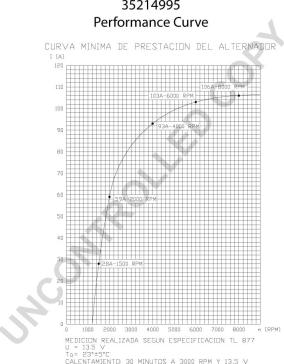 Prestolite Electric 35214995 - Генератор avtokuzovplus.com.ua