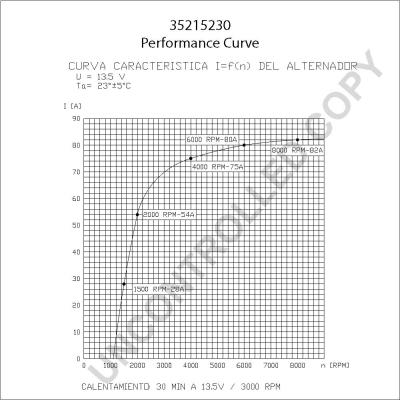 Prestolite Electric 35215230 - Генератор avtokuzovplus.com.ua