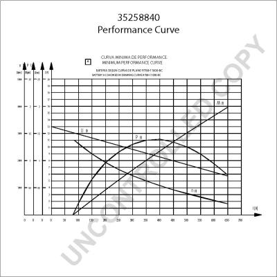 Prestolite Electric 35258840 - Стартер autocars.com.ua