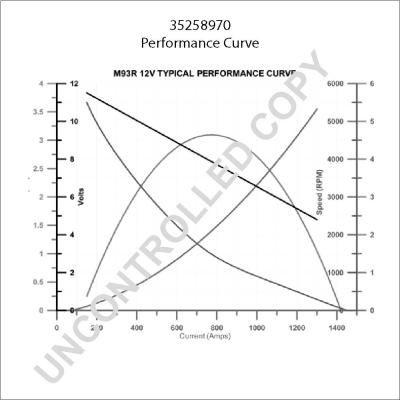 Prestolite Electric 35258970 - Стартер autocars.com.ua