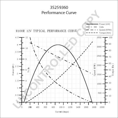 Prestolite Electric 35259360 - Стартер autocars.com.ua