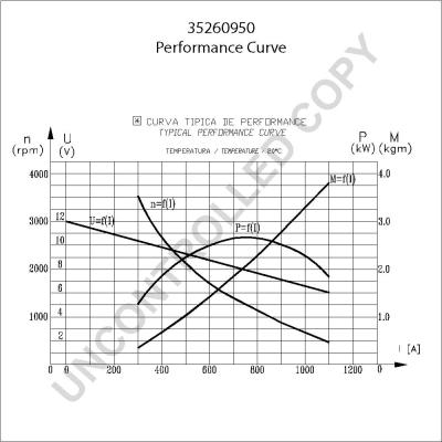 Prestolite Electric 35260950 - Стартер autodnr.net