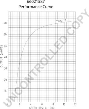 Prestolite Electric 66021587 - Генератор avtokuzovplus.com.ua