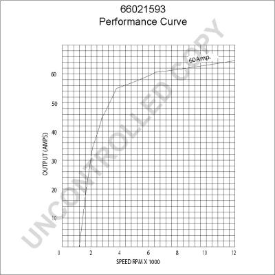 Prestolite Electric 66021593 - Генератор avtokuzovplus.com.ua