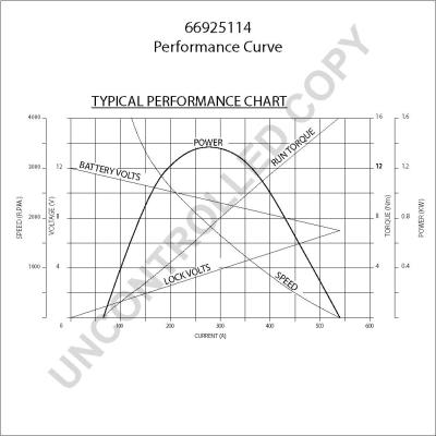 Prestolite Electric 66925114 - Стартер avtokuzovplus.com.ua