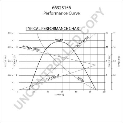 Prestolite Electric 66925156 - Стартер avtokuzovplus.com.ua