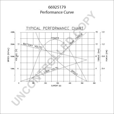 Prestolite Electric 66925179 - Стартер avtokuzovplus.com.ua