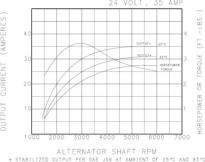 Prestolite Electric 8HC3022FS - Генератор autodnr.net