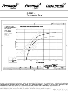 Prestolite Electric 8LHA2057VA - Генератор autocars.com.ua