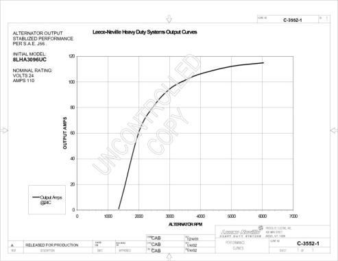 Prestolite Electric 8LHA3096U - Генератор autocars.com.ua