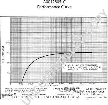 Prestolite Electric A0012805LC - Генератор avtokuzovplus.com.ua