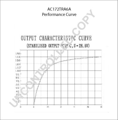 Prestolite Electric AC172TRA6A - Генератор autocars.com.ua