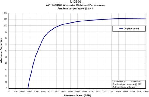 Prestolite Electric AVI144S3001 - Генератор avtokuzovplus.com.ua