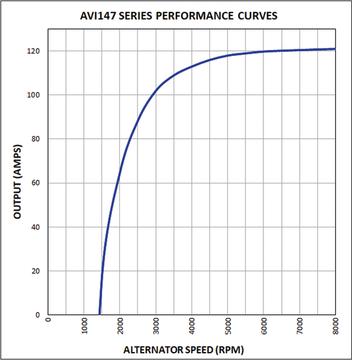 Prestolite Electric AVI147S3240HD - Генератор autocars.com.ua