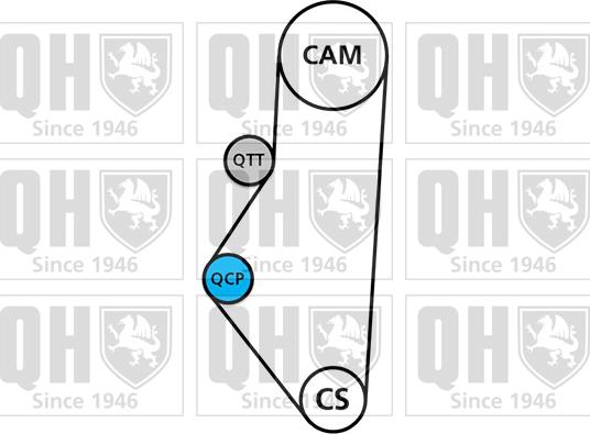 Quinton Hazell QBK120 - Комплект ремня ГРМ avtokuzovplus.com.ua