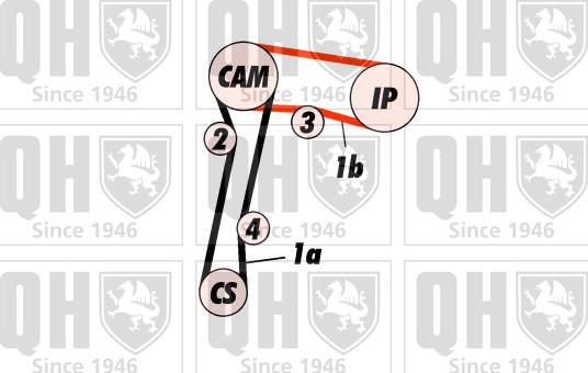 Quinton Hazell QBK256 - Комплект ремня ГРМ avtokuzovplus.com.ua