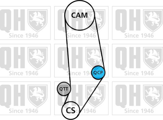 Quinton Hazell QBK286 - Комплект ремня ГРМ autodnr.net