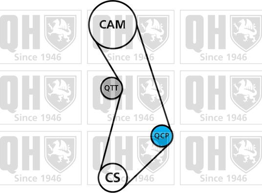 Quinton Hazell QBK588 - Комплект ременя ГРМ autocars.com.ua