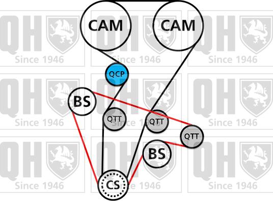 Quinton Hazell QBK693 - Комплект ременя ГРМ autocars.com.ua
