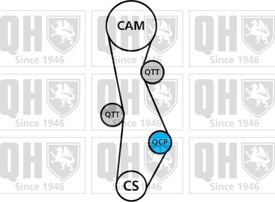 Quinton Hazell QBK745 - Комплект ремня ГРМ autodnr.net