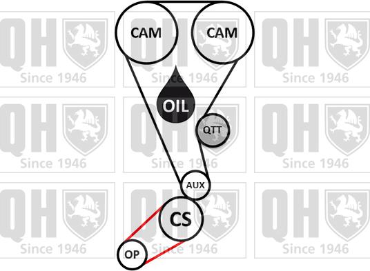 Quinton Hazell QBK936 - Комплект ремня ГРМ avtokuzovplus.com.ua