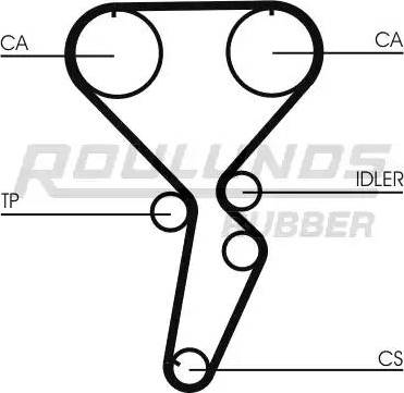 Roulunds Rubber RR1040 - Ремінь ГРМ autocars.com.ua