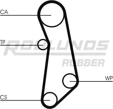 Roulunds Rubber RR1041 - Ремінь ГРМ autocars.com.ua