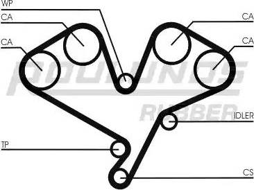 Roulunds Rubber RR1043 - Зубчатый ремень ГРМ autodnr.net