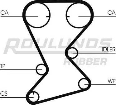 Roulunds Rubber RR1047 - Ремінь ГРМ autocars.com.ua