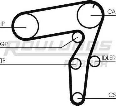 Roulunds Rubber RR1049 - Ремінь ГРМ autocars.com.ua