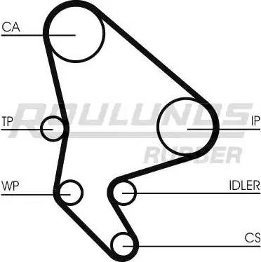 Roulunds Rubber RR1053 - Зубчатый ремень ГРМ autodnr.net