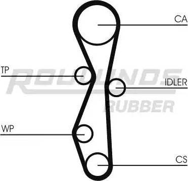 Roulunds Rubber RR1059K1 - Комплект ременя ГРМ autocars.com.ua