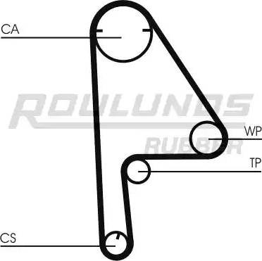 Roulunds Rubber RR1064 - Зубчатый ремень ГРМ autodnr.net