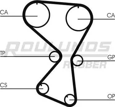 Roulunds Rubber RR1069 - Ремінь ГРМ autocars.com.ua