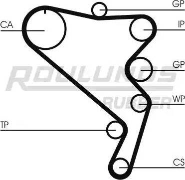 Roulunds Rubber RR1081 - Ремінь ГРМ autocars.com.ua
