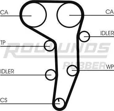 Roulunds Rubber RR1087K1 - Комплект ременя ГРМ autocars.com.ua