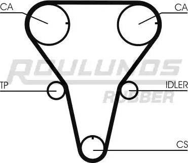 Roulunds Rubber RR1091 - Ремінь ГРМ autocars.com.ua